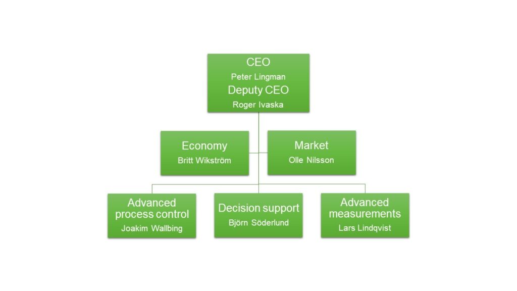 Optimation reorganizes