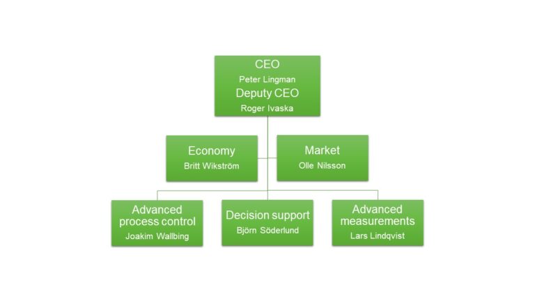 Optimation reorganizes